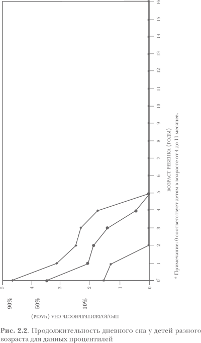 Здоровый сон – счастливый ребенок - i_002.png