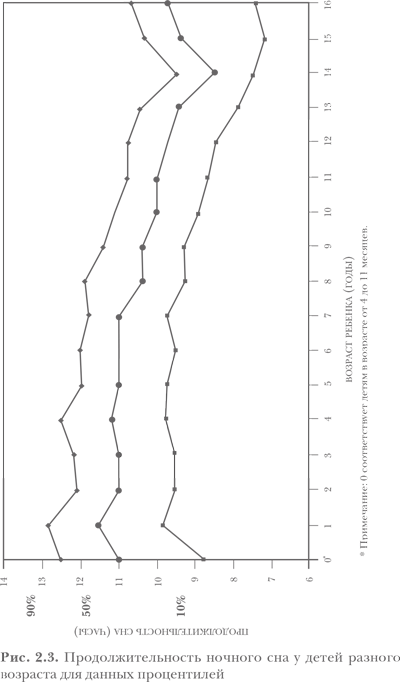 Здоровый сон – счастливый ребенок - i_003.png