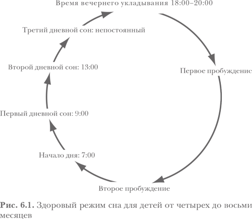Здоровый сон – счастливый ребенок - i_008.png
