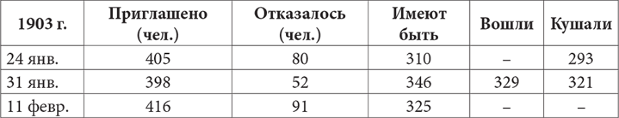 Люди Зимнего дворца. Монаршие особы, их фавориты и слуги - i_321.png