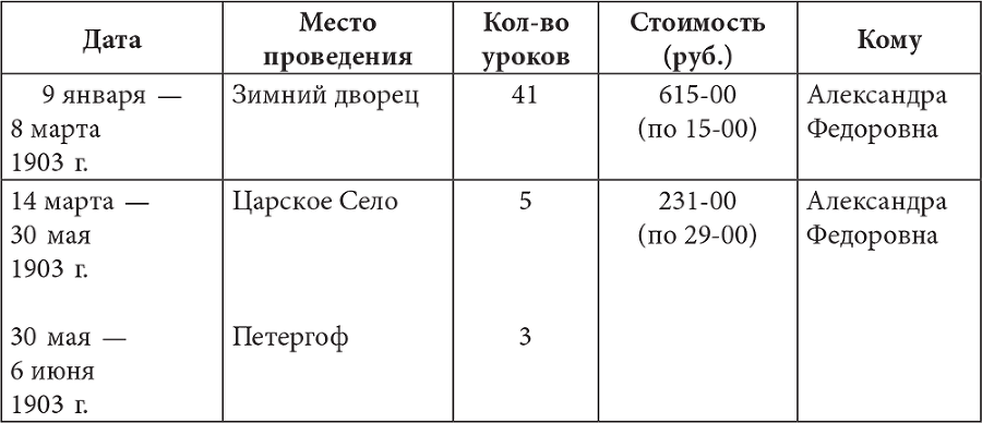 Люди Зимнего дворца. Монаршие особы, их фавориты и слуги - i_338.png