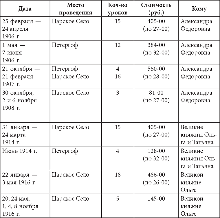 Люди Зимнего дворца. Монаршие особы, их фавориты и слуги - i_339.png