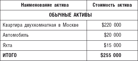 Чудо капитализации, или Путь к финансовой состоятельности в России - i_011.png