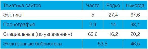 Откровенный разговор про это с подростком - i_129.jpg