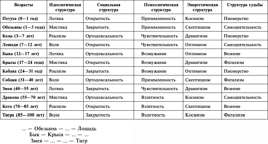 Гороскоп для всех возрастов человека - _01.png