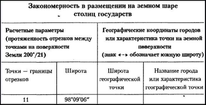 Рождение и гибель цивилизаций - i_044.jpg