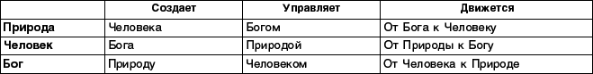 Структурный гороскоп в вопросах и ответах - _01.png