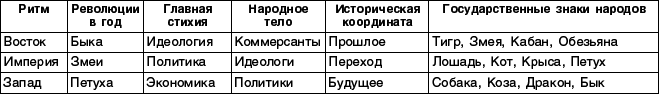 Структурный гороскоп в вопросах и ответах - _07.png