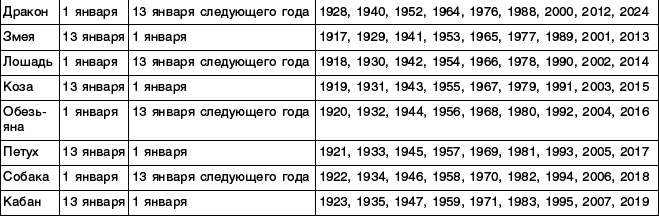 Структурный гороскоп в вопросах и ответах - _17.png