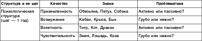 Структурный гороскоп в вопросах и ответах - _20.png