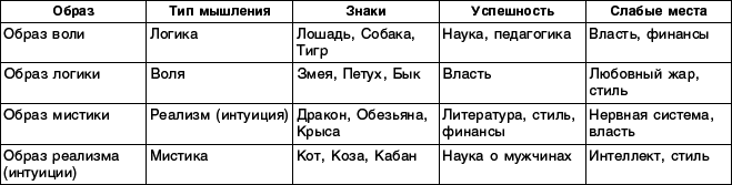 Структурный гороскоп в вопросах и ответах - _25.png