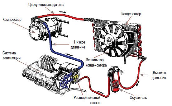 Автомобильные кондиционеры. Установка, обслуживание, ремонт - _1.jpg
