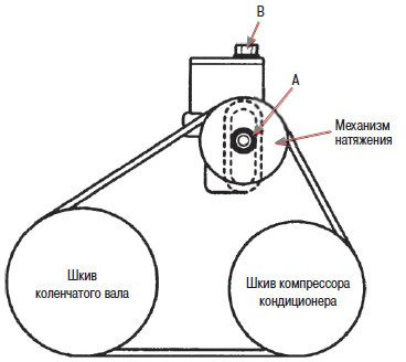 Автомобильные кондиционеры. Установка, обслуживание, ремонт - _20.jpg