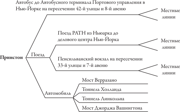 Теория игр. Искусство стратегического мышления в бизнесе и жизни - i_012.png