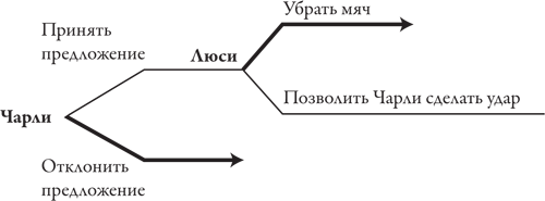 Теория игр. Искусство стратегического мышления в бизнесе и жизни - i_013.png
