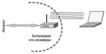 Наглядный самоучитель работы на нетбуке - i_182.jpg