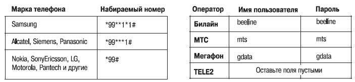 Наглядный самоучитель работы на нетбуке - i_281.jpg