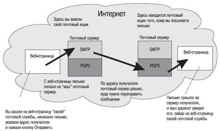 Наглядный самоучитель работы на нетбуке - i_373.jpg