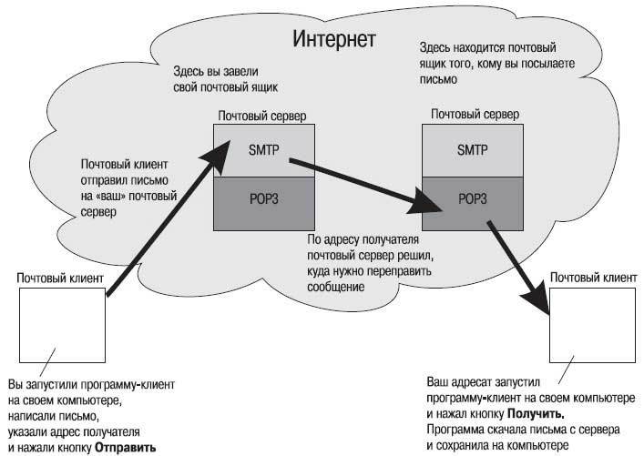 Наглядный самоучитель работы на нетбуке - i_374.jpg