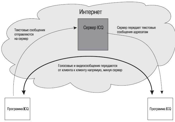 Наглядный самоучитель работы на нетбуке - i_420.jpg