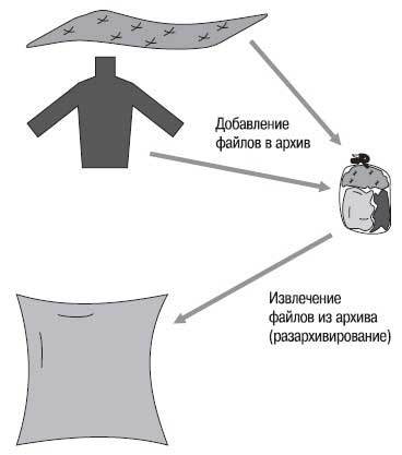 Наглядный самоучитель работы на нетбуке - i_672.jpg
