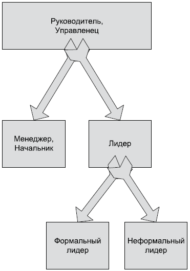 Технологии лидерства. О Богах, Героях и Руководителях - i_002.png