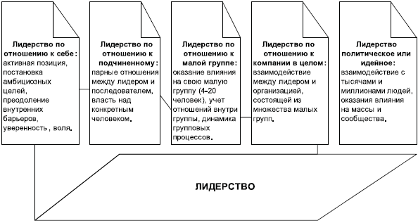 Технологии лидерства. О Богах, Героях и Руководителях - i_003.png