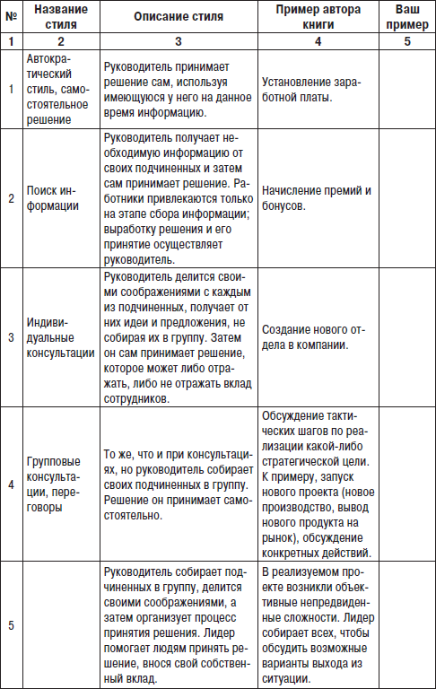 Технологии лидерства. О Богах, Героях и Руководителях - i_009.png