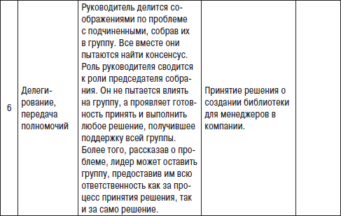 Технологии лидерства. О Богах, Героях и Руководителях - i_010.png
