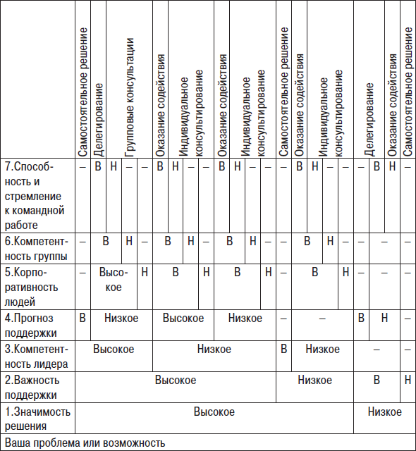 Технологии лидерства. О Богах, Героях и Руководителях - i_012.png