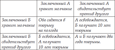 Технологии лидерства. О Богах, Героях и Руководителях - i_015.png