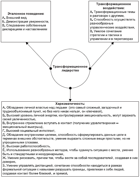 Технологии лидерства. О Богах, Героях и Руководителях - i_016.png
