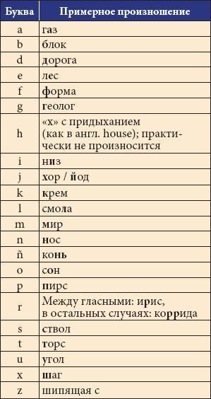 Все об Испании - _77.jpg