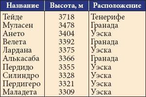 Все об Испании - _9.jpg