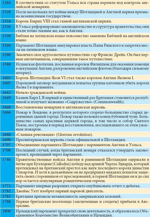 Все о Великобритании - _93.jpg