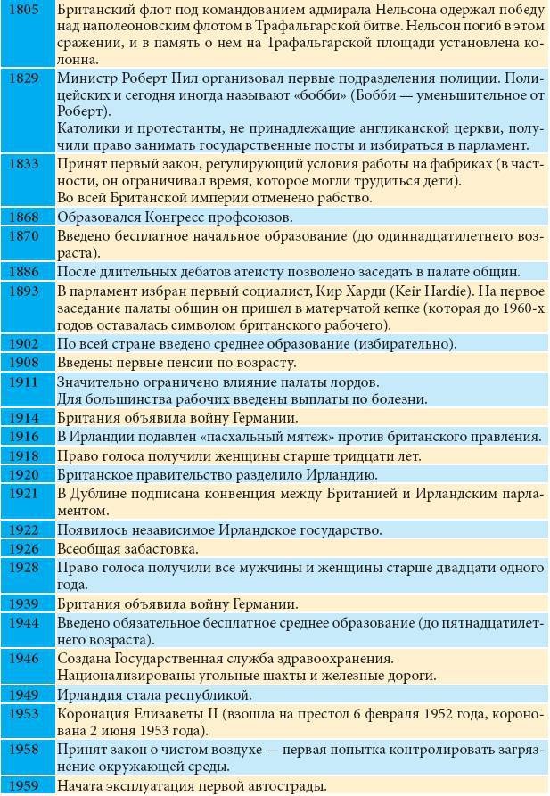 Все о Великобритании - _94.jpg