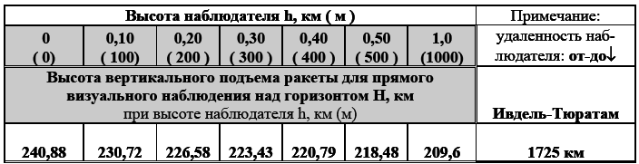 Тайна гибели группы Дятлова. Документальное расследование - i_067.png