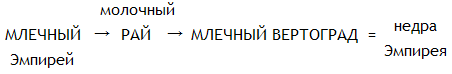 Новые безделки: Сборник к 60-летию В. Э. Вацуро - _14.png