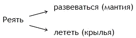 Новые безделки: Сборник к 60-летию В. Э. Вацуро - _5.png