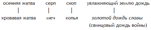 Новые безделки: Сборник к 60-летию В. Э. Вацуро - _7.png