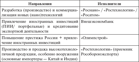 Невоенные рычаги внешней политики России. Региональные и глобальные механизмы - _17.jpg