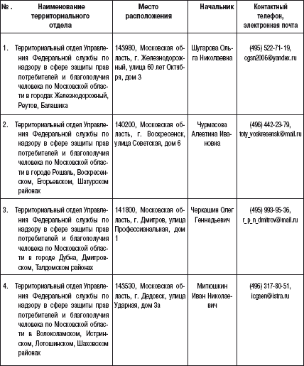 Закон Российской Федерации «О защите прав потребителей» с образцами заявлений: по состоянию на 2013 год - _2.jpg