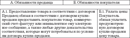 Логистические ловушки и решения в договорах: Справочник предпринимателя - i_003.png