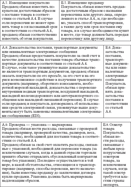 Логистические ловушки и решения в договорах: Справочник предпринимателя - i_006.png