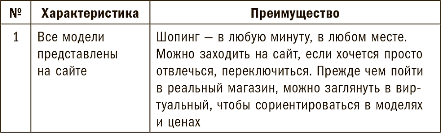 Клад для копирайтера. Технология создания захватывающих текстов - i_006.png