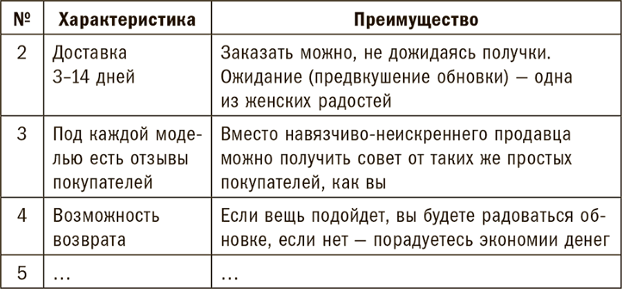 Клад для копирайтера. Технология создания захватывающих текстов - i_007.png