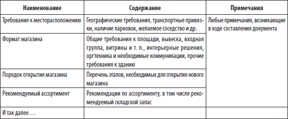 Большая книга директора магазина - i_028.png