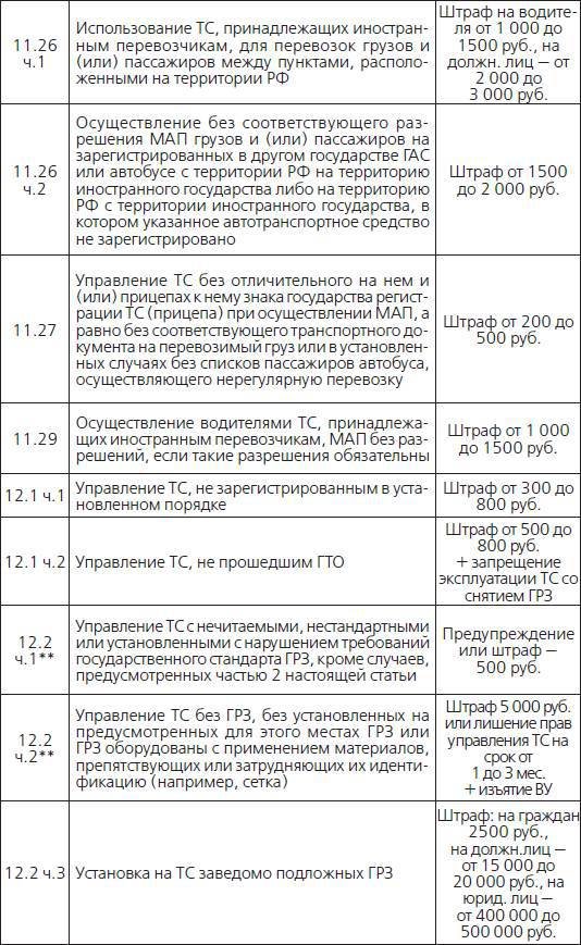 Штрафы и пени. ГИБДД, кредиты, ЖКХ, налоги - _2.jpg