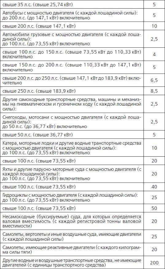 Штрафы и пени. ГИБДД, кредиты, ЖКХ, налоги - _27.jpg
