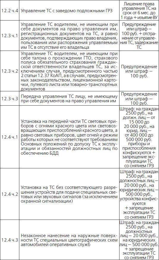 Штрафы и пени. ГИБДД, кредиты, ЖКХ, налоги - _3.jpg